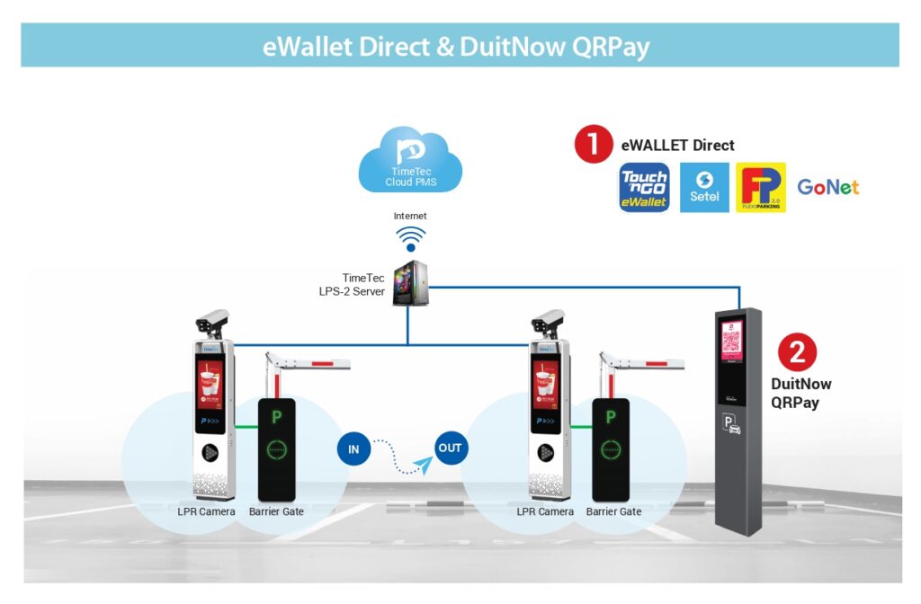 eWallet Direct & DuitNow QRPay Diagram